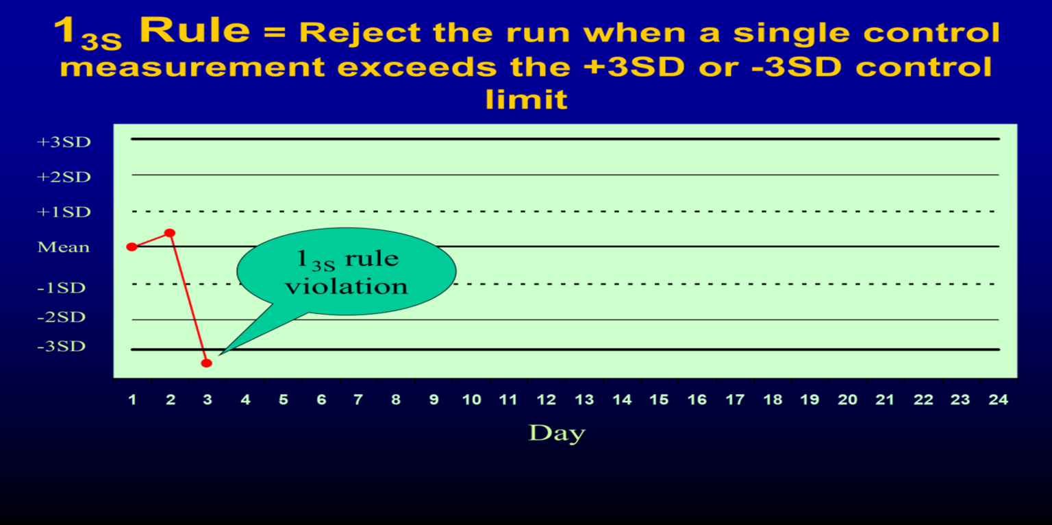 Multb Rul33 Internal Quality Control Tools: Daily & Monthly QC Guide